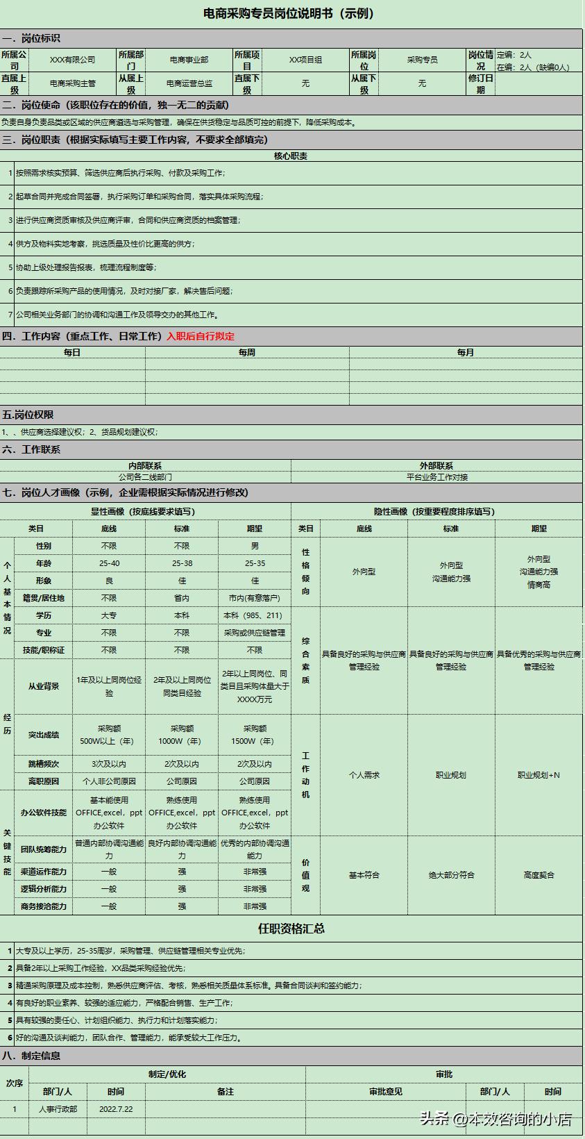 电商运营专员绩效考核方案,电商选品师绩效考核表怎么填