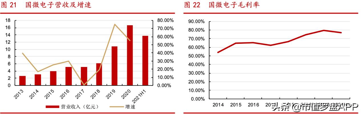 顶尖特种、安全芯片供应商，千亿龙头紫光国微财报有4点隐忧