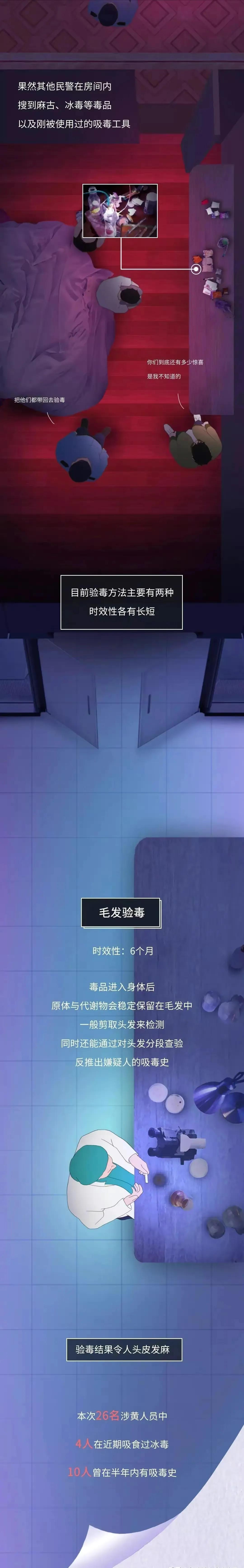 嫖娼后期打电话通知会拘留处罚么,嫖娼被打电话通知会有案底么