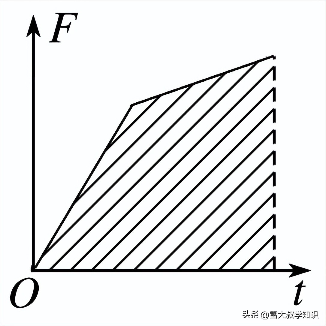 第一章动量守恒定律,动量和动量守恒定律教学视频