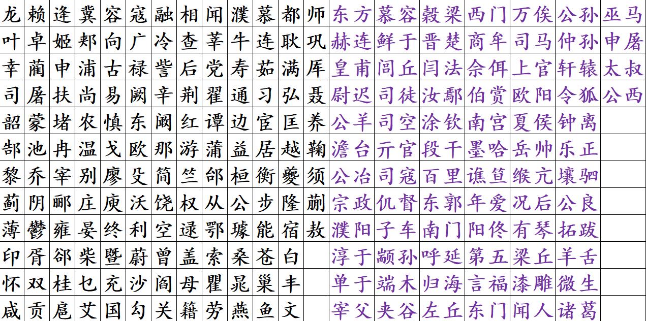 9个问题猜出你姓啥,不信的话进来测一测