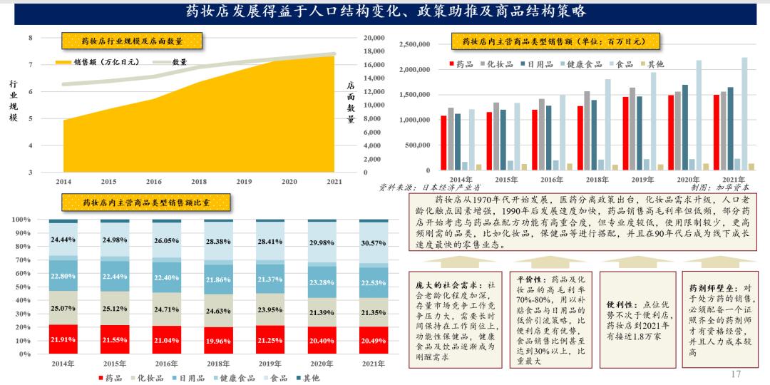 从日本消费演变史看中国,日本消费社会演进的四个时代