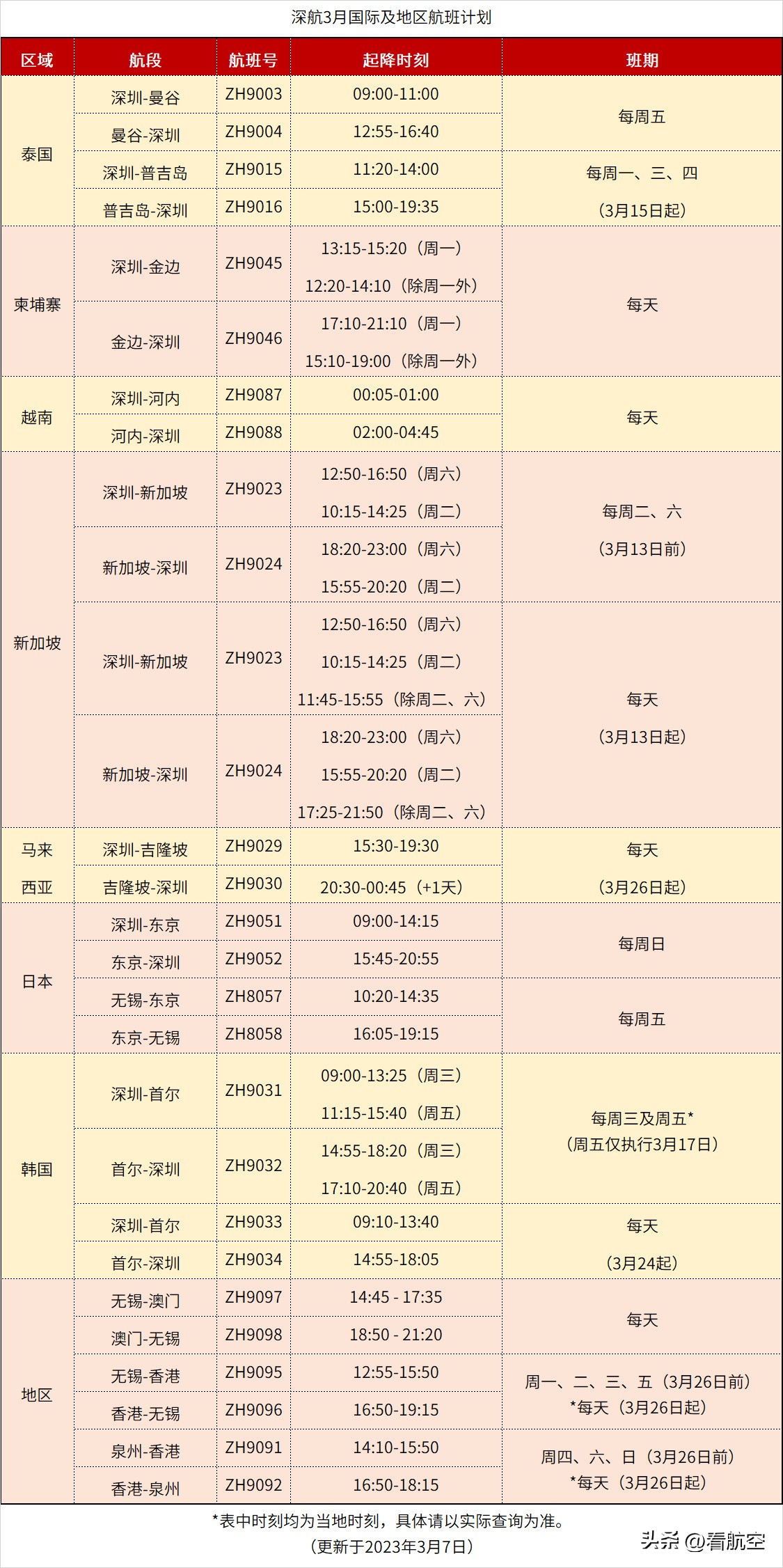 民航局推动国际航班恢复,晋江机场客运航班恢复