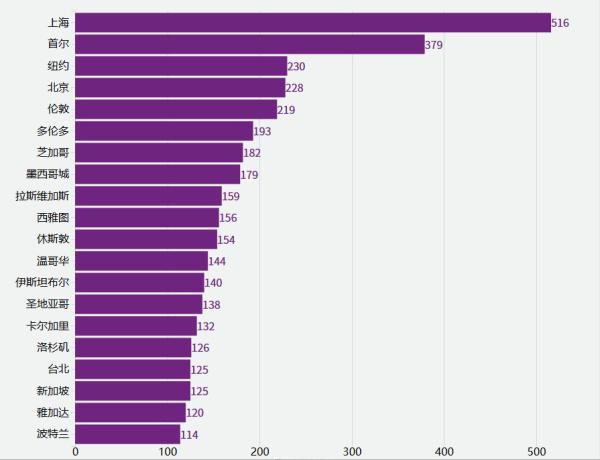 星巴克在美国有多便宜,星巴克在美国是很高端的嘛