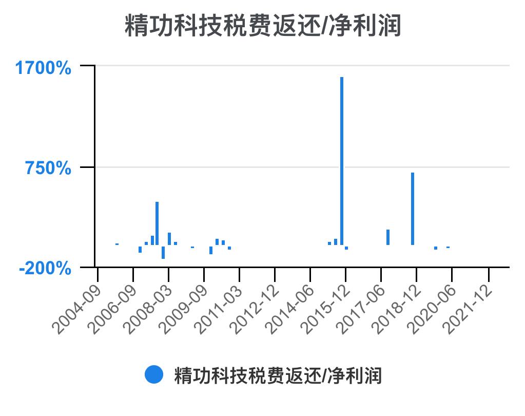 一口气看完财务知识点,一次看懂利好利空