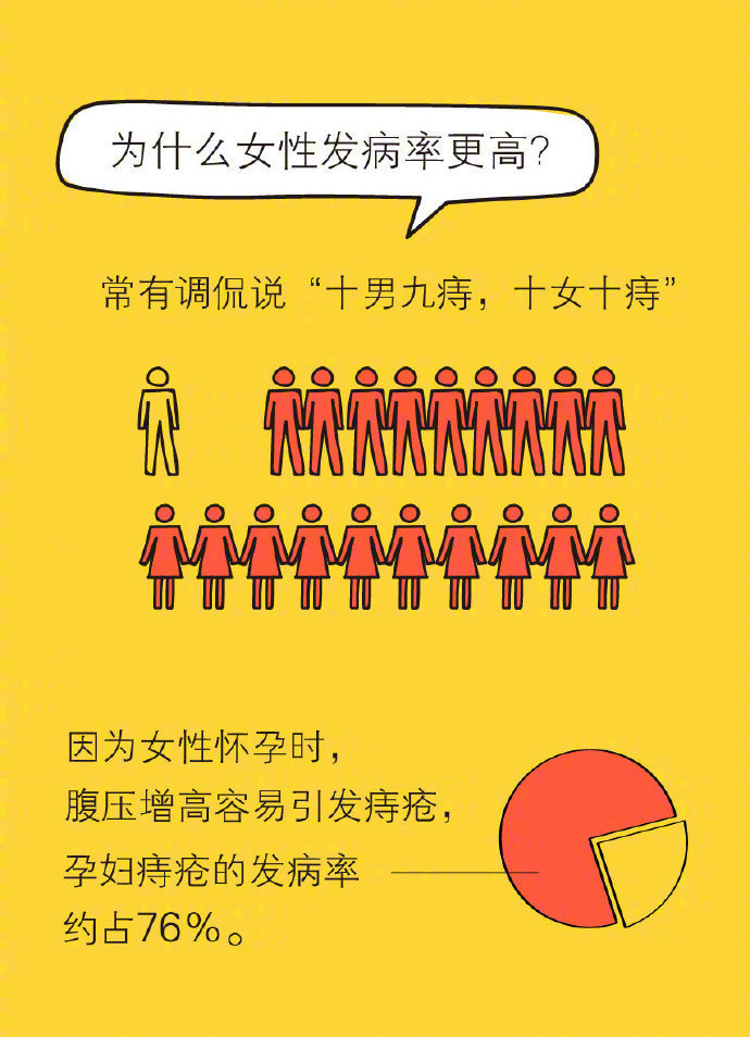 微创痔疮手术后的护理流程,痔疮肉球手术的操作流程