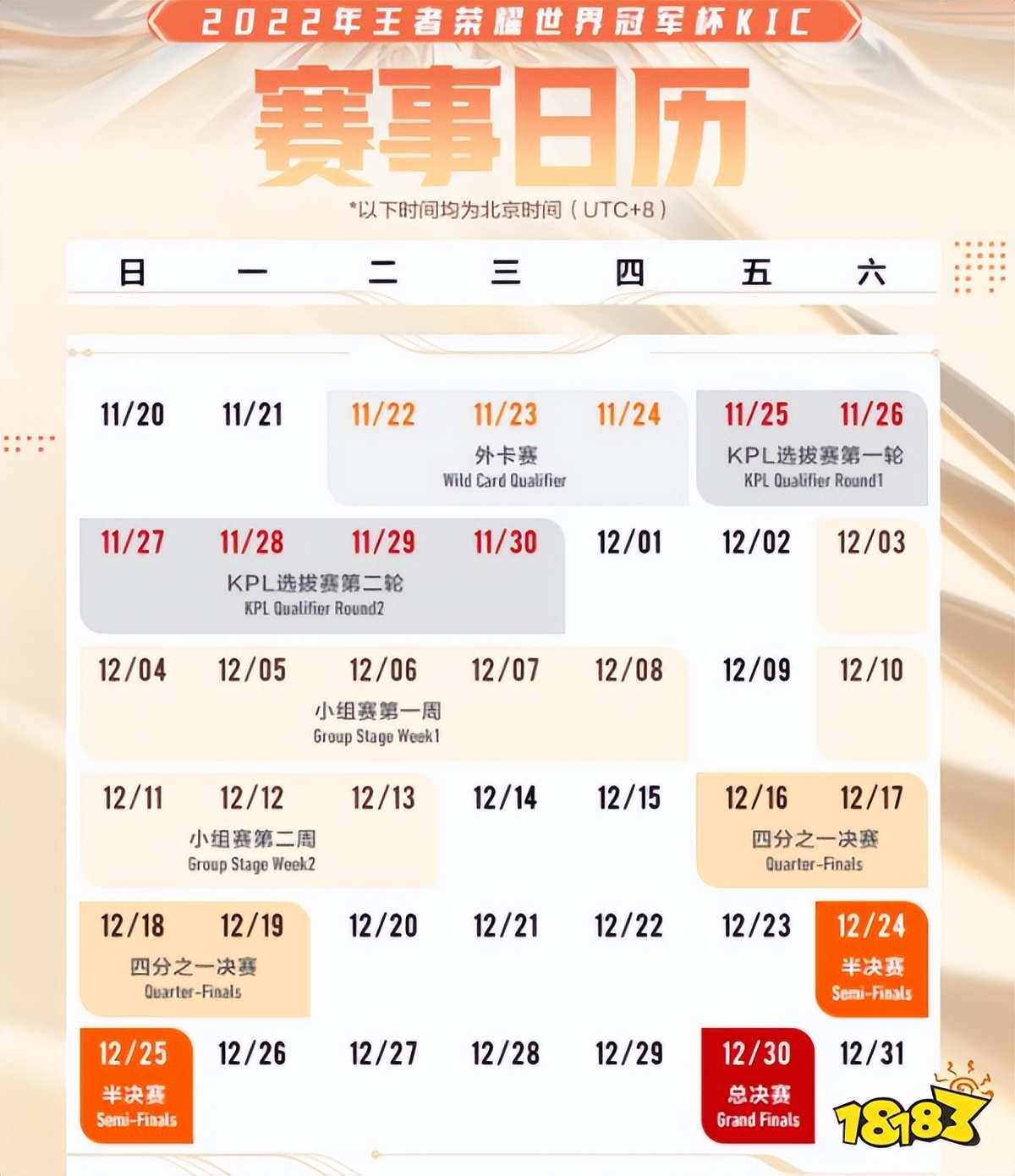 王者荣耀世界冠军杯2022赛事规则,王者荣耀世界冠军杯2020奖金多少