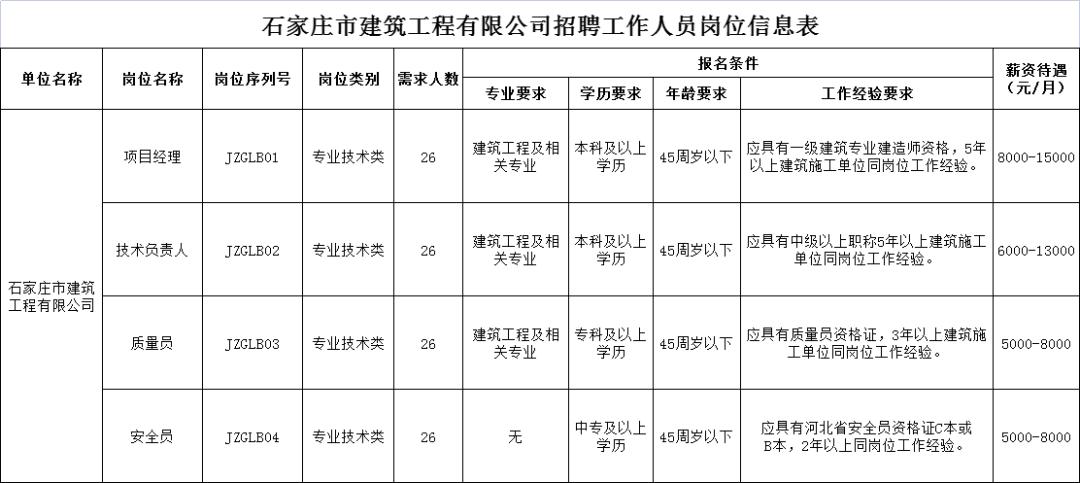 河北事业编招聘2021岗位表,河北最新事业编制招聘