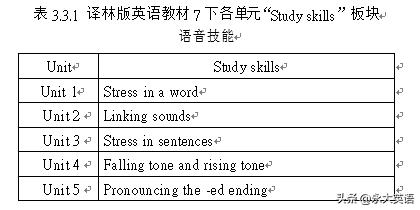 英语高效精练人机对话听力训练,初探提高英语人机对话的方法