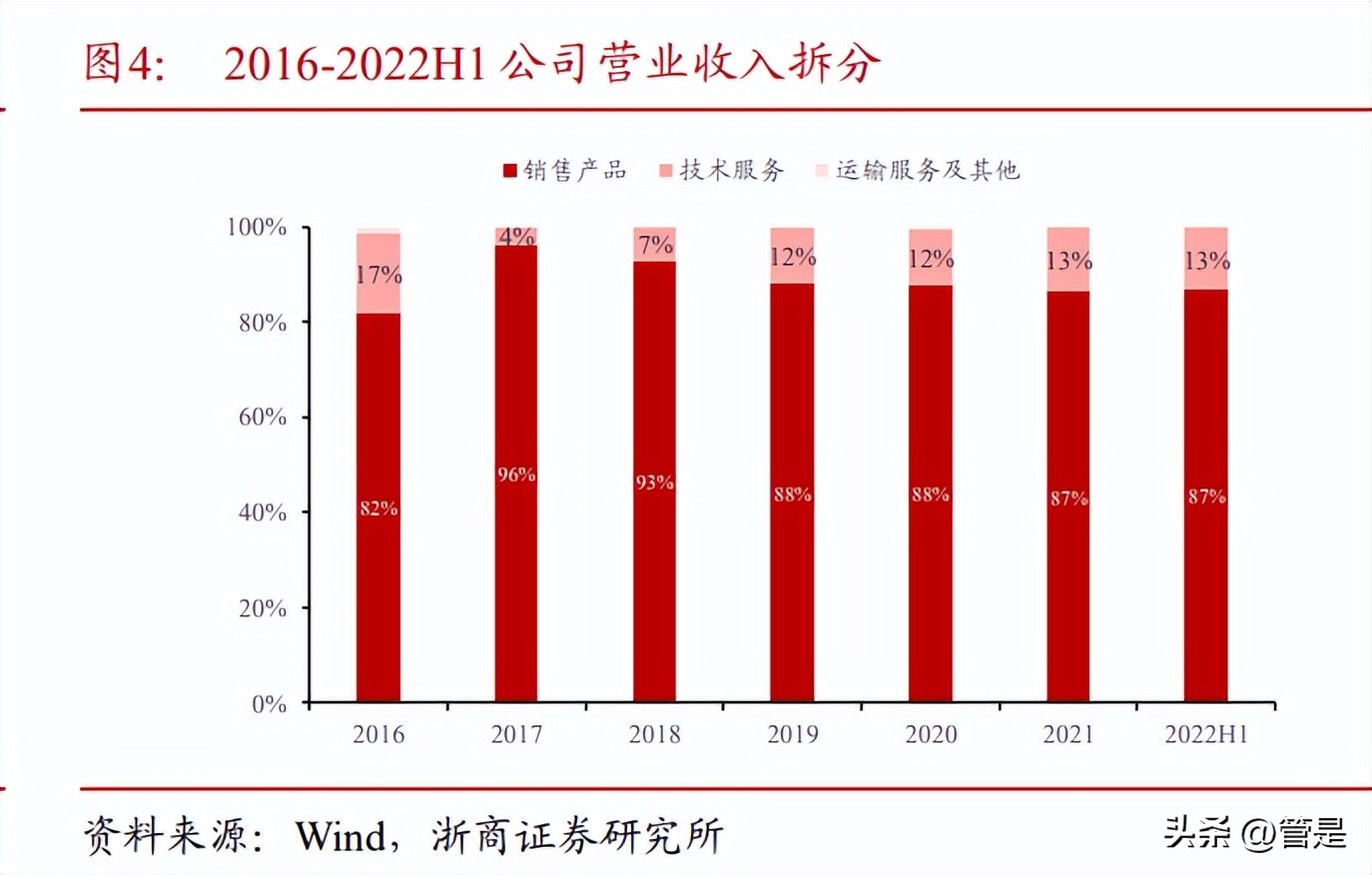 键凯科技更新研究报告:应用突破的利基市场(PEG)龙头