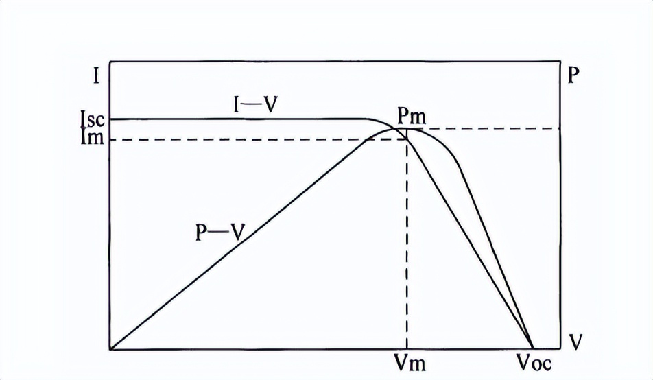 光伏发电并网原理及其组成,光伏并网发电系统不需要逆变器
