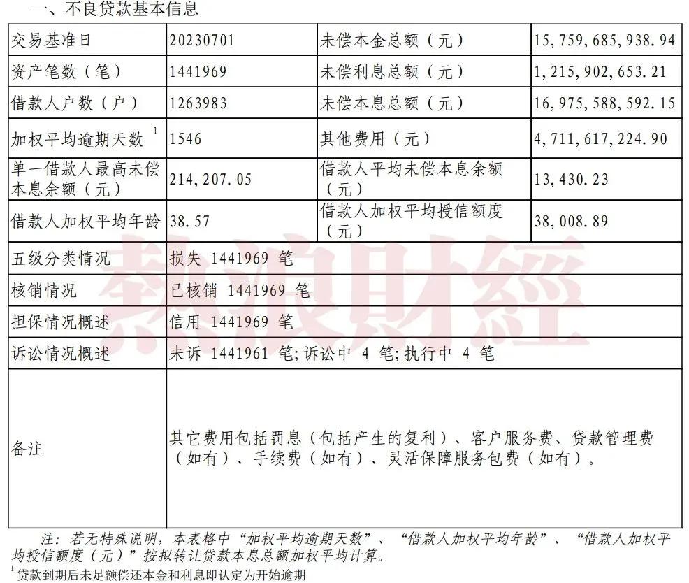 捷信消费金融显示已结清,捷信消费金融起诉案例
