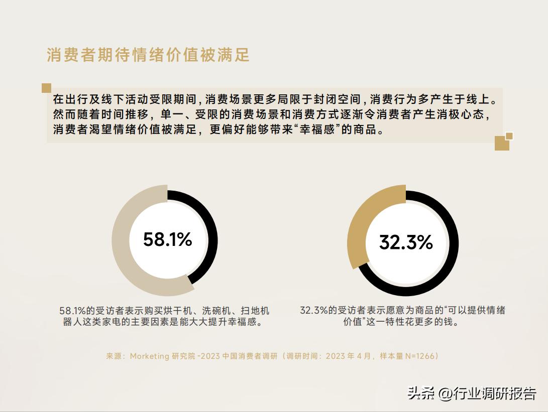 2023全球消费者洞察调研,2023年国民健康生活洞察报告