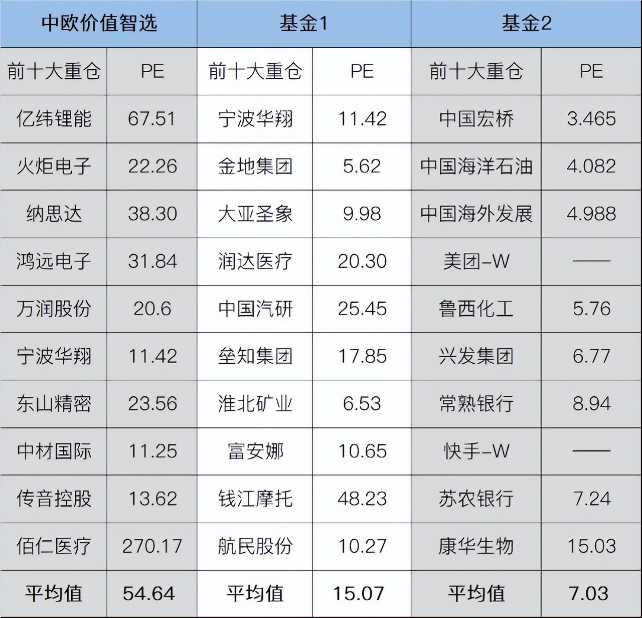 一些被遗忘的价值派基金经理，重新走到眼前