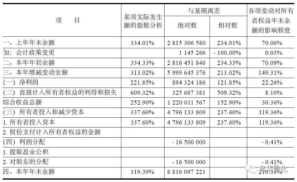 所有者权益变动表单独列示的项目,汇算清缴所有者权益变动表怎么填