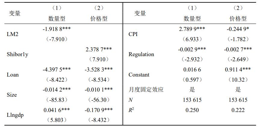 为什么一般民间借贷利率普遍在15%,民间借贷利率上限对金融的影响