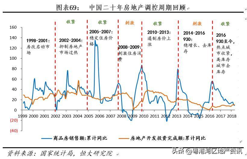 2015年三次救市的时间,1994年三大救市政策