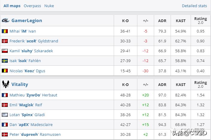 vitality巴黎夺冠球星卡,阿杜major五冠