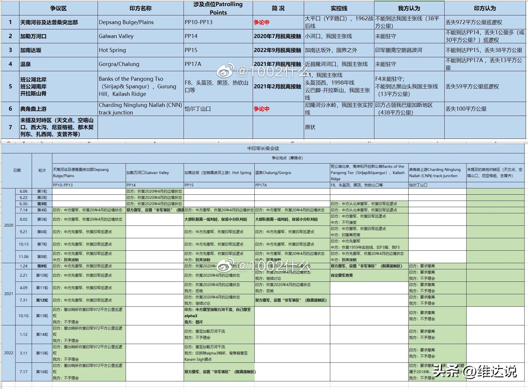 天南河谷被印度控制多久,天南河谷中国边境