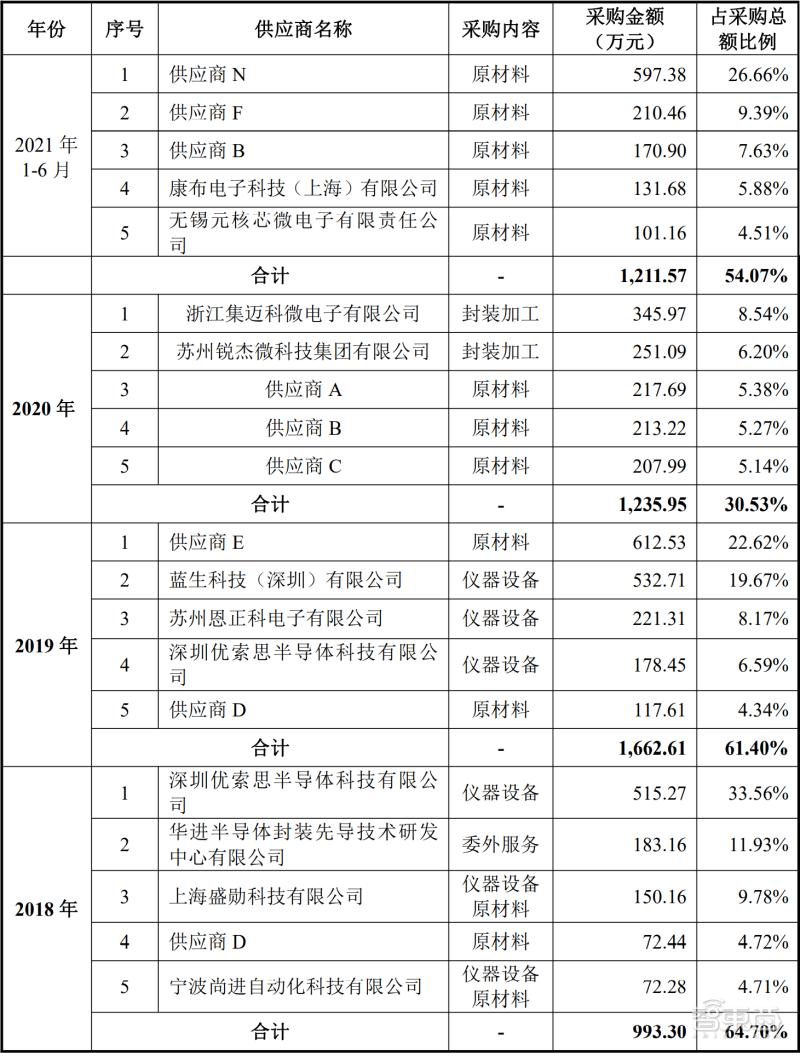 又一射频芯片厂上市,浙大博导创办,产品曾亮相70周年国庆阅兵