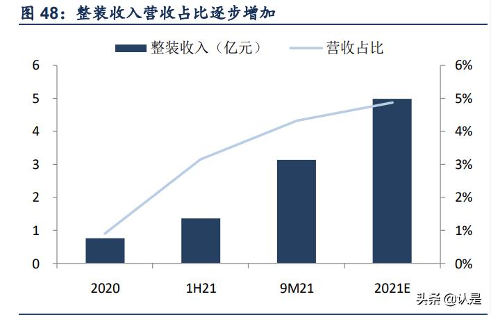 定制家具索菲亚和维意,索菲亚家居定制成长历程