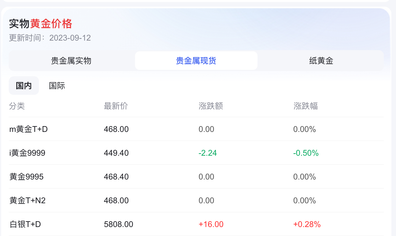 黄金卖了后降价,黄金卖爆了为何这么火