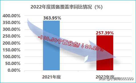2022年浙江网商银行第二季度业绩,2019年年报显示网商银行全年营收