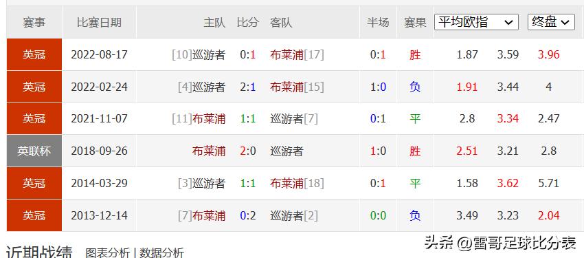 英冠前瞻直播布莱克浦vs布莱克本,英冠比赛直播米堡vs罗瑟汉姆