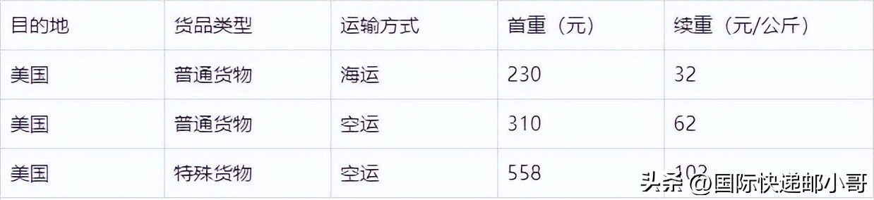 从国内寄到美国快递费多少钱,海南寄快递到美国邮费多少钱