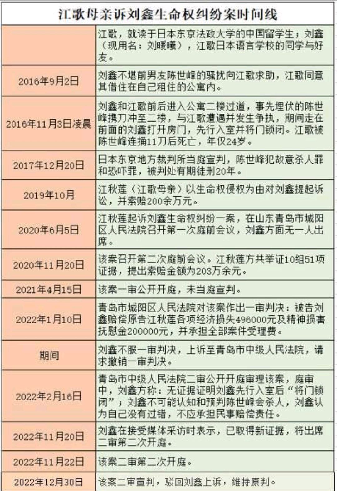 江歌妈妈判决结果,江歌妈妈网曝许敏