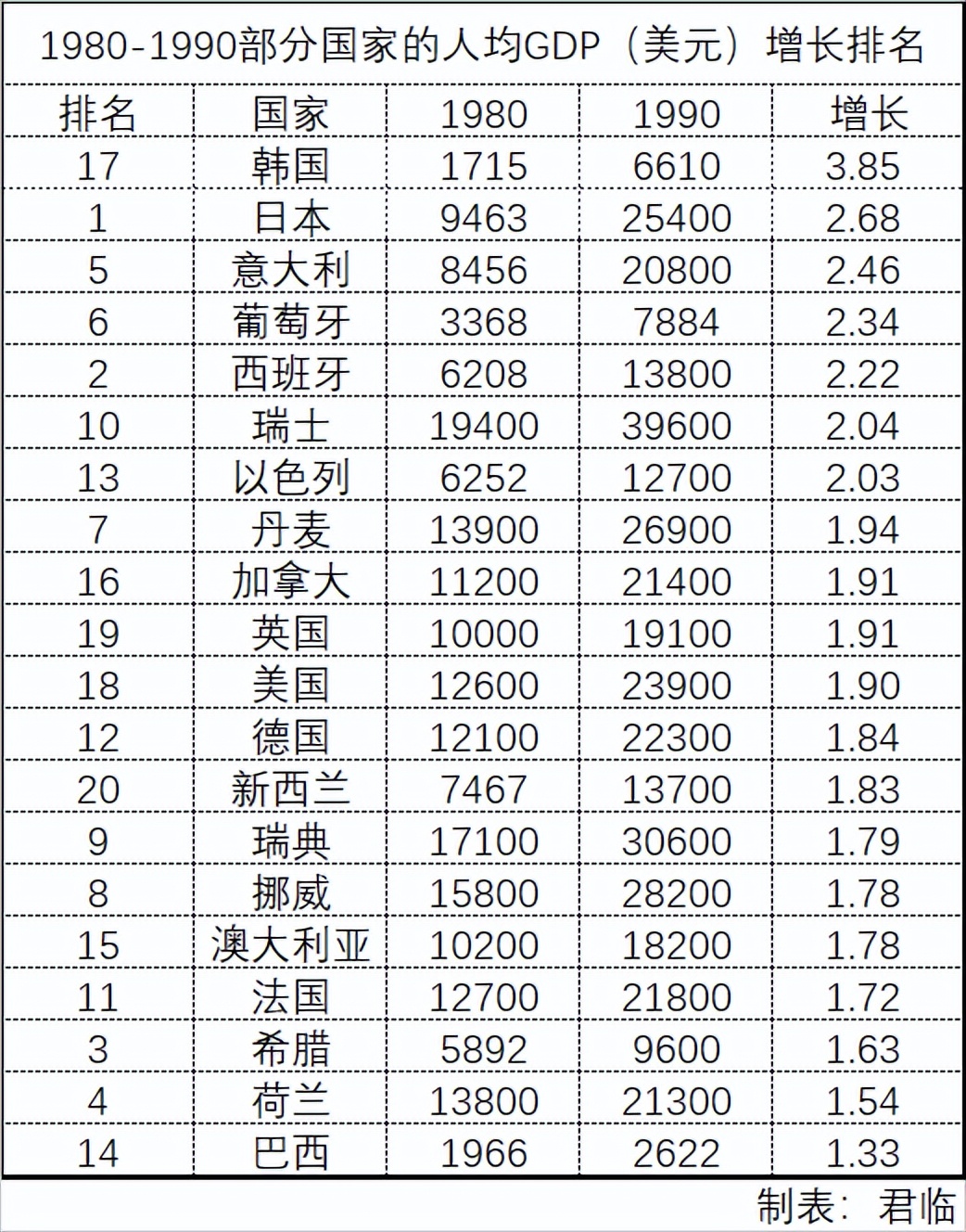 希腊和西班牙国家的对比,意大利西班牙和希腊是发达国家吗