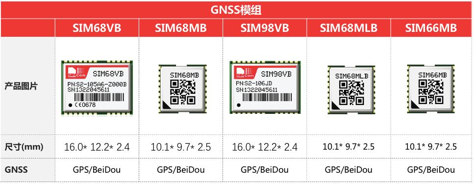 北斗兼容芯片及模块公司,北斗芯片核心技术公司