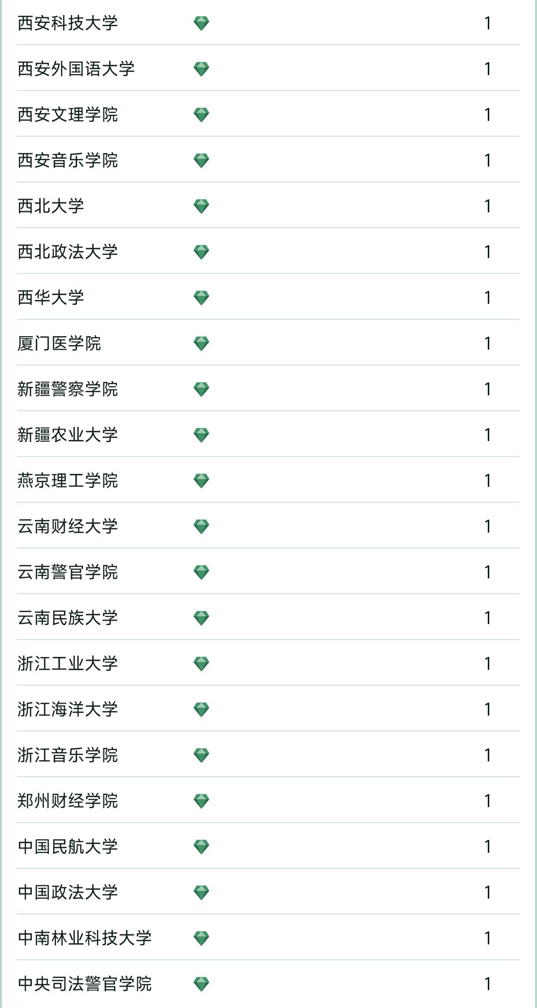 张雪峰评杭州师范大学排名,张雪峰师范院校推荐