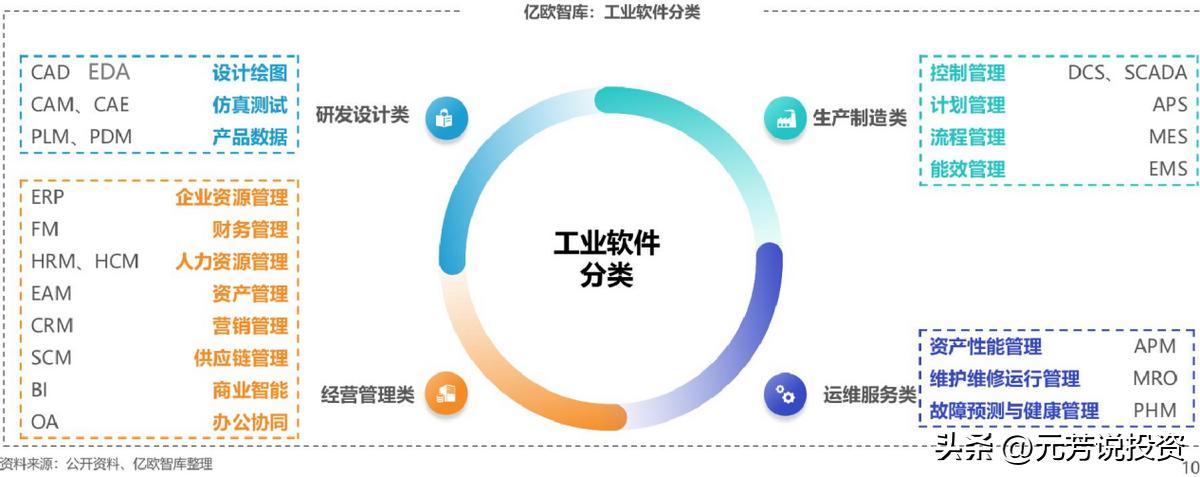 信创产业链各板块市场分析,信创产业龙头最新消息