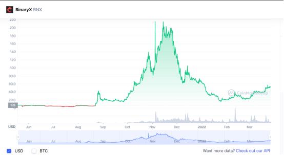 无聊猿猴介绍,无聊猿猴跑路会怎么样