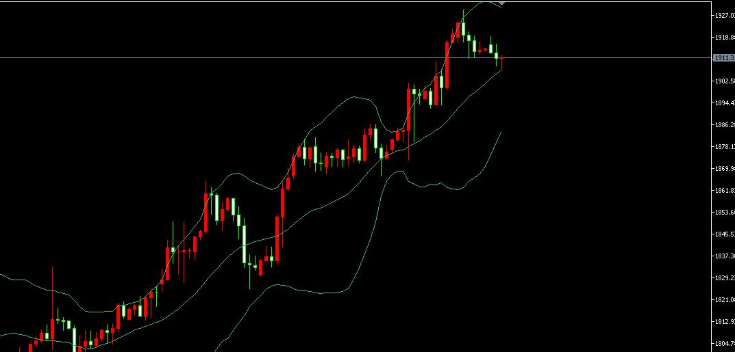 趋势未变继续回调,趋势依旧向上短线回调