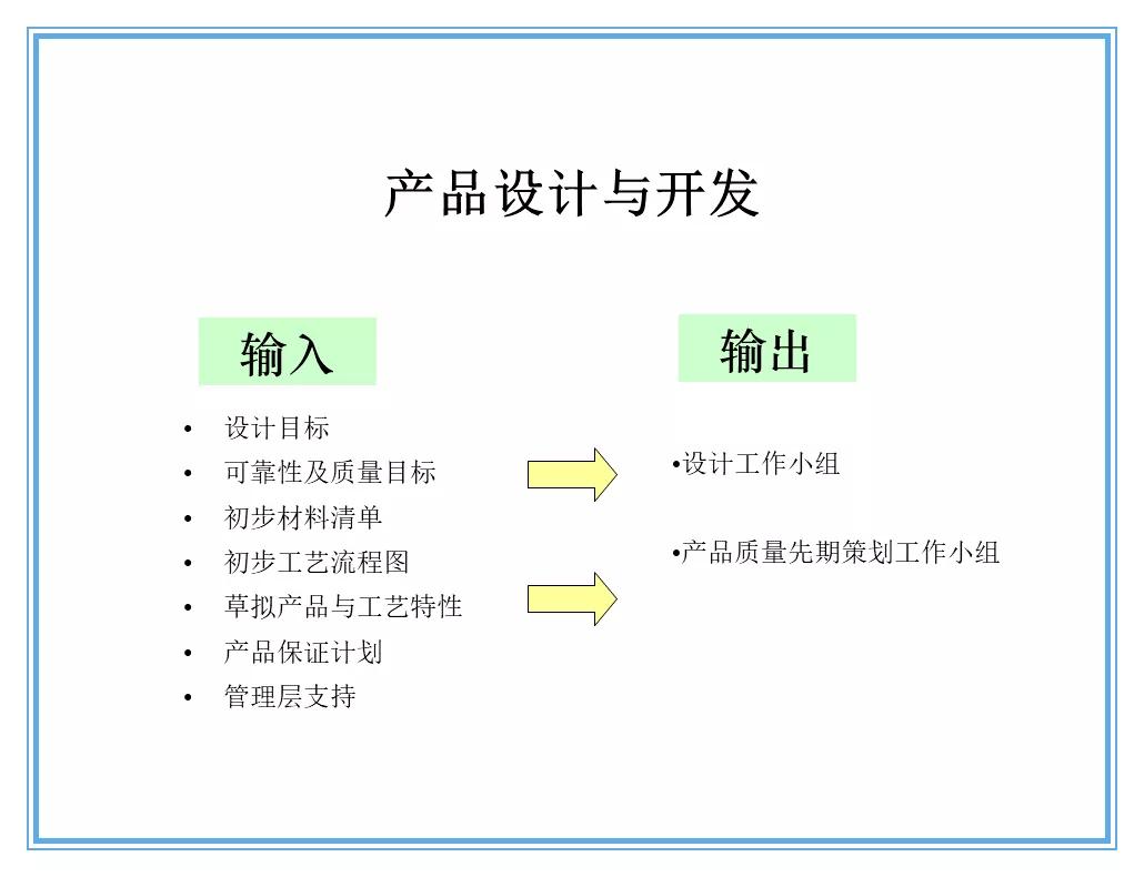 供应商质量管理258页ppt,供应商质量培训ppt