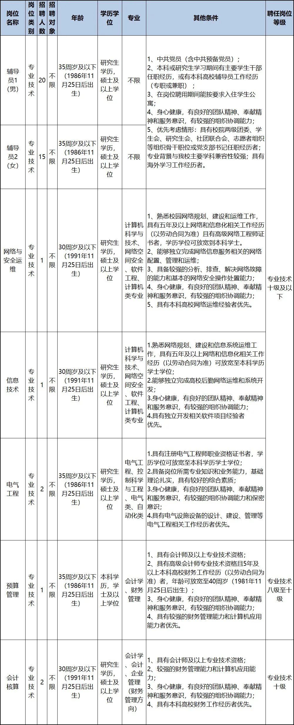 浙江杭州事业单位招聘公告,浙江省直事业单位招聘公告