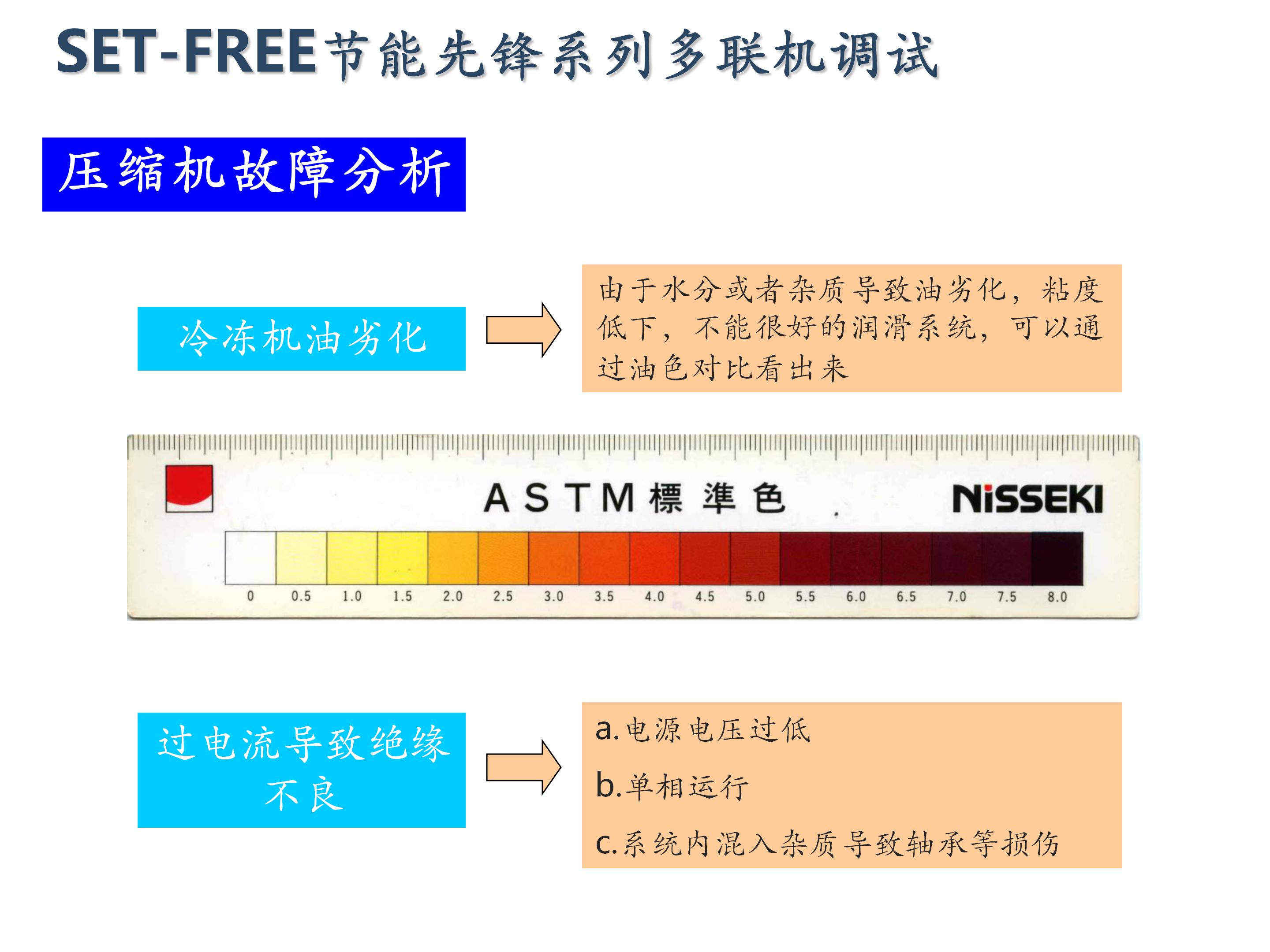日立家装中央空调怎么调试,日立地暖中央空调安装调试