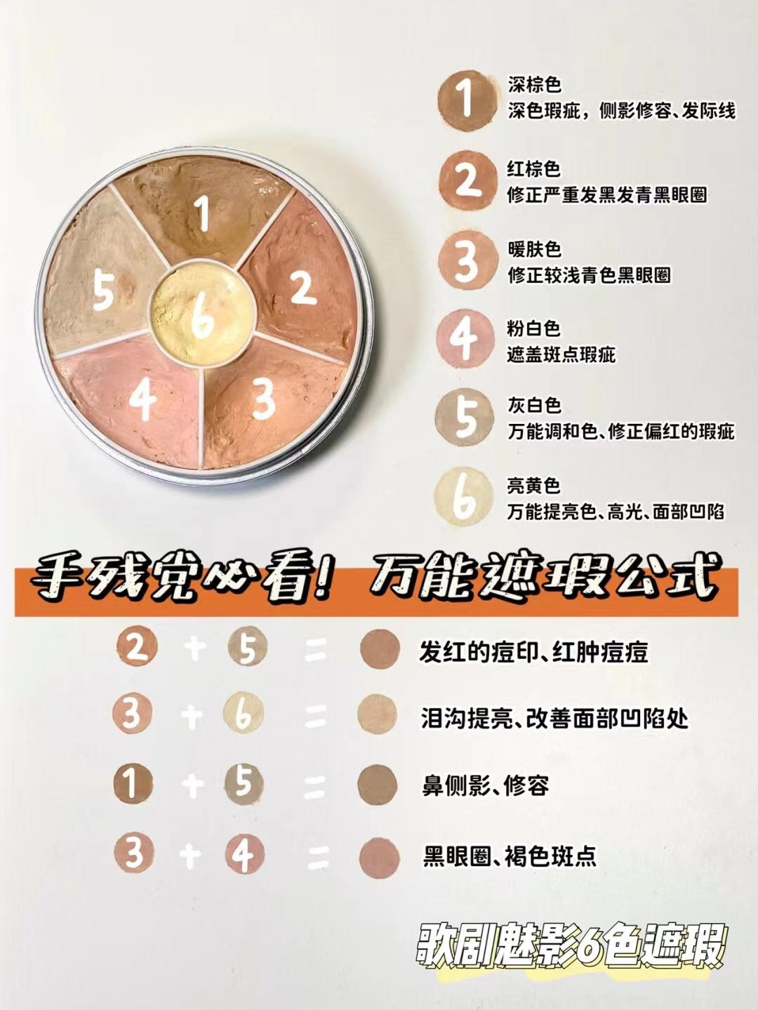 nars遮瑕跟歌剧魅影哪个好,好用的遮瑕歌剧魅影