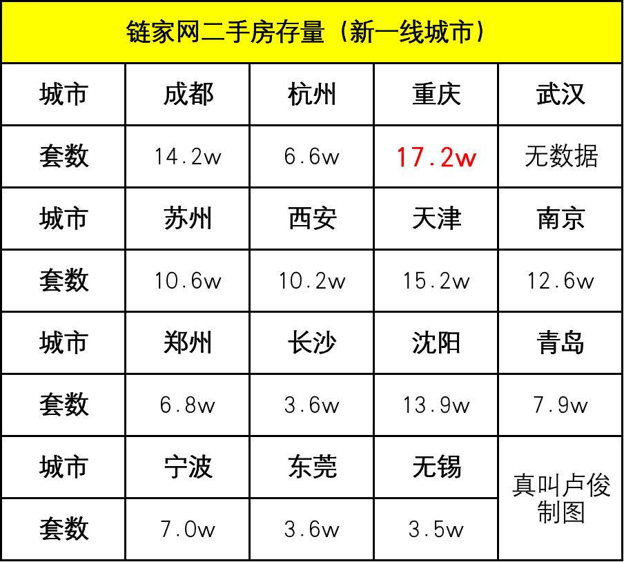 如何查询一个城市二手房的挂牌量,2024贵阳观山湖区二手房挂牌量