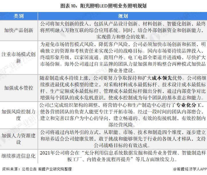 中国led光源十强企业排名,2019年中国led照明灯饰行业100强