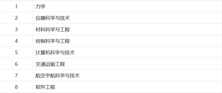 660分可以上哈工大么,660分可以选择大学吗