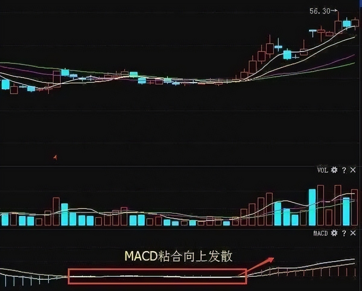 指标之王macd抄底实战,macd指标之王源码