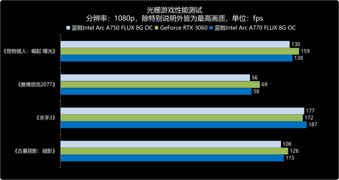 强势杀入1440p游戏市场——蓝戟IntelArcA770/750FLUX8GOC显卡深度测试