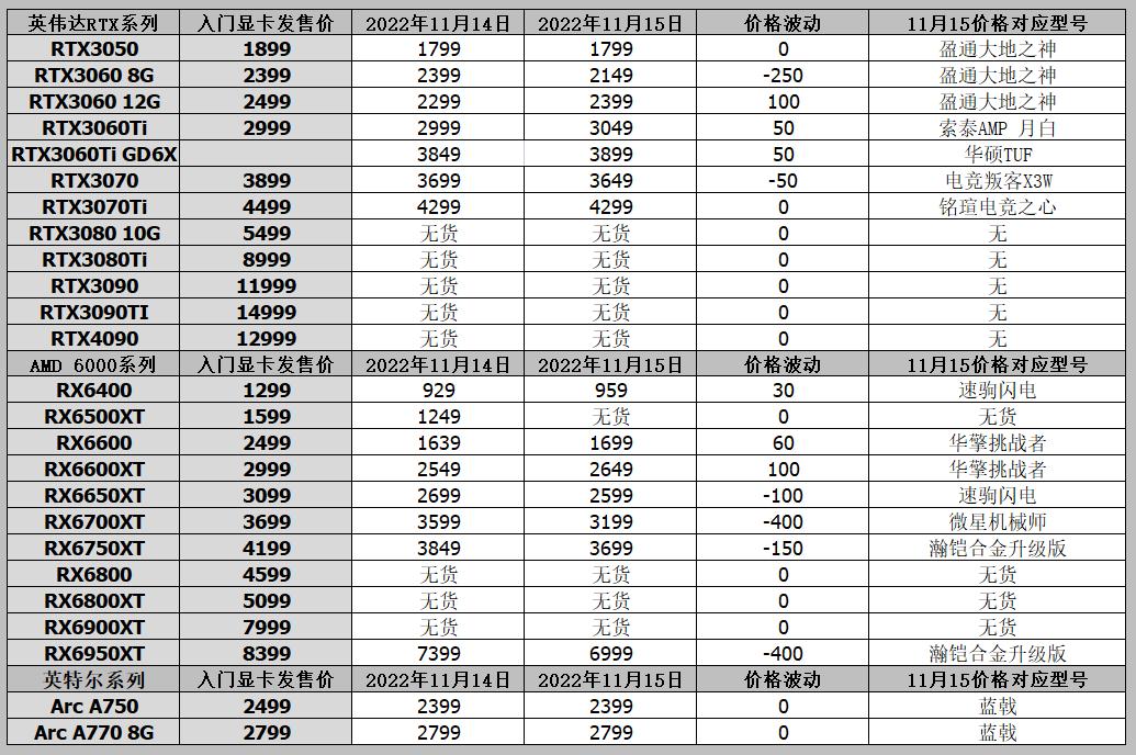 显卡矿价最新行情,全新显卡跟矿卡价格有什么区别