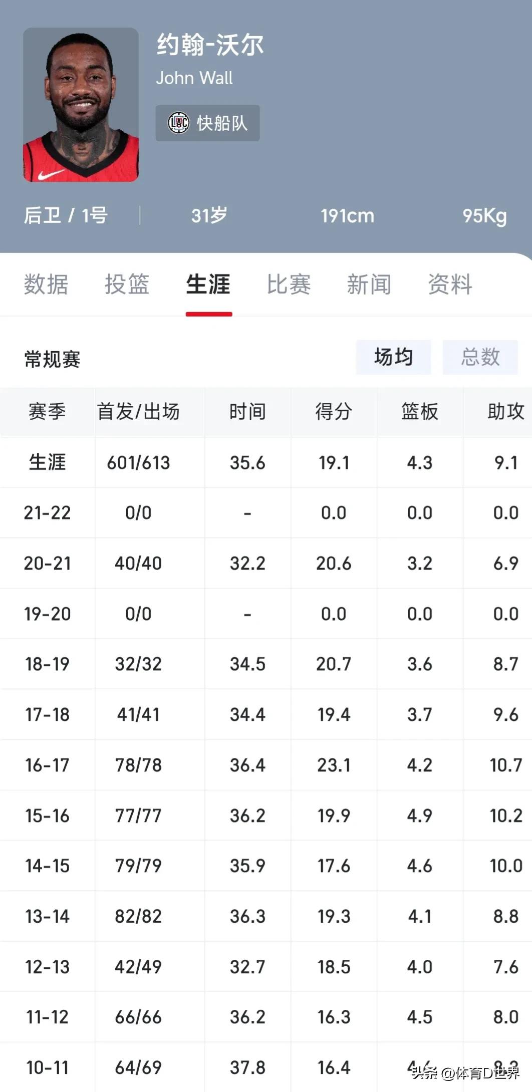 乔治选秀是分卫还是小前锋,乔治2011年选秀视频