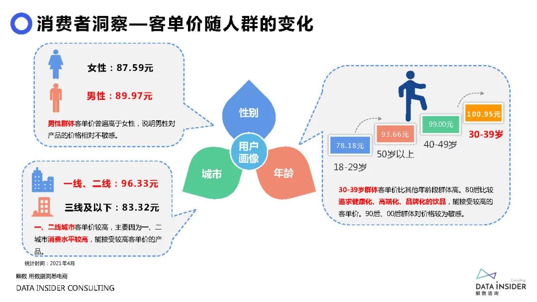 元气森林是如何做品牌营销的,元气森林营销分析
