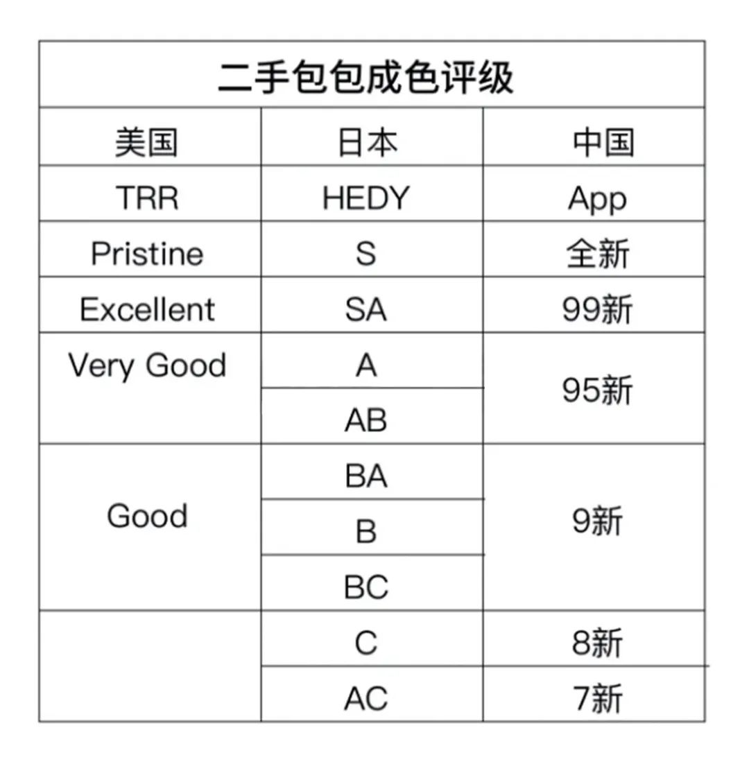 租包就是虚荣吗?我认为这更多的是一种主观臆断