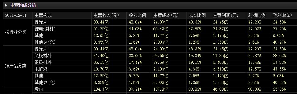 红豆股份固态电池最新消息,红豆股份最新消息